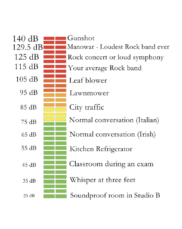 decibel chart gunshot